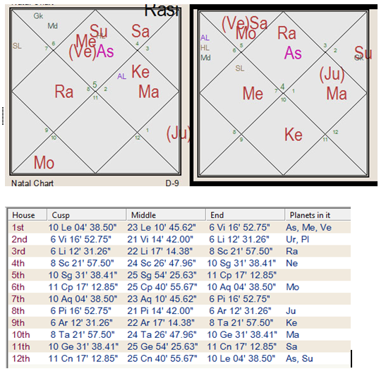 Government Job in horoscope