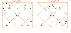 hritk-chart