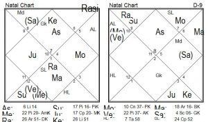 ravisir-chartweb