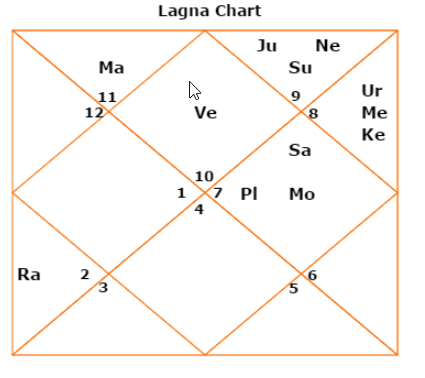 Ti Birth Chart