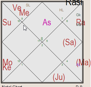 Kundli Chart In Hindi