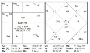 Kp astrology free horoscope predictions