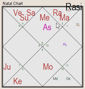 Arnold Schwarzenegger Birth Chart