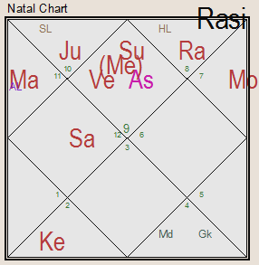 moon and ketu conjunction in kundli of billionaires moon and ketu conjunction in kundli of billionaires