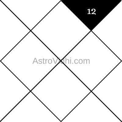12th House Astrology Importance