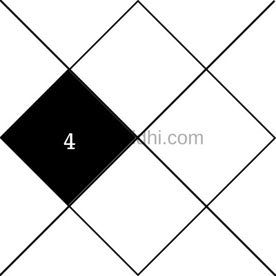 4th House Significance in Vedic Astrology