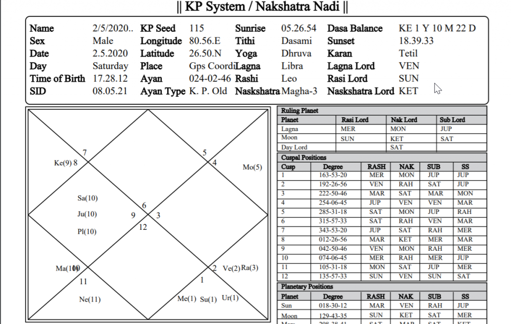 Trump Birth Chart